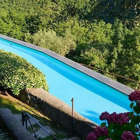 - Di Castelbianco